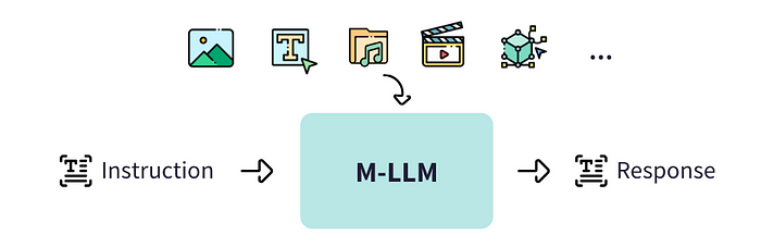 MM-LLM : Pourquoi ? Et comment ?